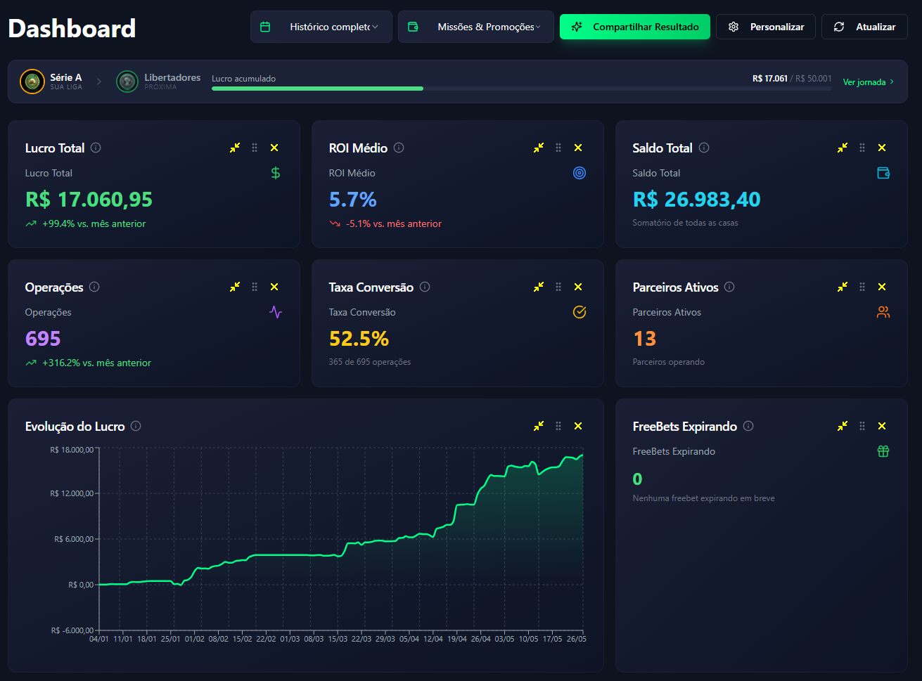 Dashboard